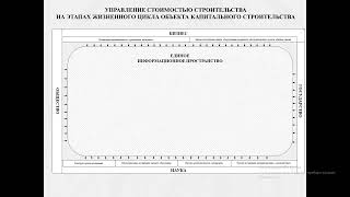 Управление стоимостью строительства (БЛОК ТЦА)