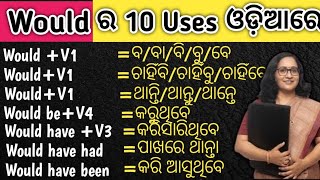 Use of would। Modal verbs । Would be / Would have/Would have been in spoken English ।