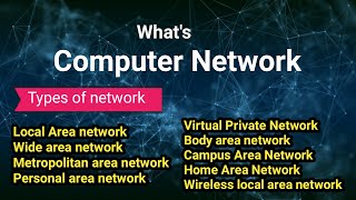 Computer Network | Types of Network | Malayalam | IT Application in Business |