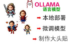 本地部署Ollama语言模型 微调语言模型 使用comfyUI 制作卡通人物贴纸