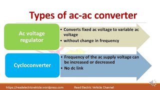 52.Introduction to AC to AC converter/AC voltage regulator/Cycloconverter