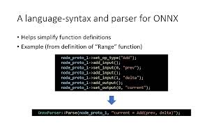 ONNX20210324 V16 SIG Operators