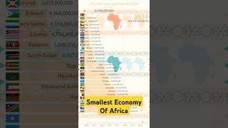 Smallest Economy Of Africa