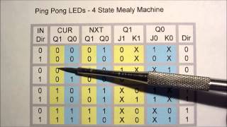 FSM Design Project: Ping Pong LEDs