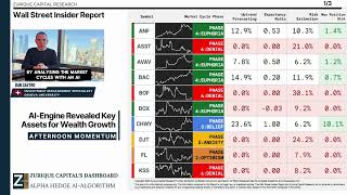 AI-Engine Revealed Key Assets for Wealth Growth