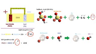 What chemical reactions take place inside a battery?