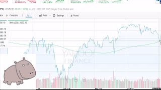 Just Bounced off 200MA for S&P