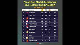 Update Medali Sea Games 2023 Kamboja