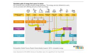 Energy Conversion - Lecture 4