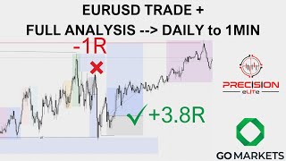 3.8R EURUSD TRADE  + FULL TOP DOWN (DAILY TO 1MIN)