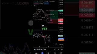 vechain #vet #trading #analysis