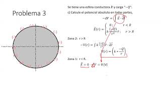 Fis 120 Ayundatia 6 problema 3