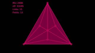 Ingress Homogeneous Fielding Part 1 | What is a homogeneous field?