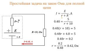 Не знаешь закон Ома - сиди дома! Лекция по теме: "Законы Ома для участка и полной цепи"