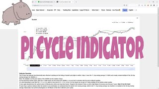 Bitcoin Power Series: Method Three - Pi Cycle Indicator for Picking the Top and Exiting!