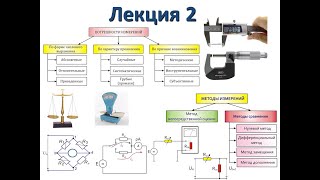 Лекция 2. Метрология, стандартизация и сертификация. 2021