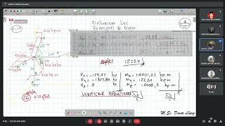 Clase 05, INT  ANALISIS ESTRUCTURAL, Lunes 22 Julio