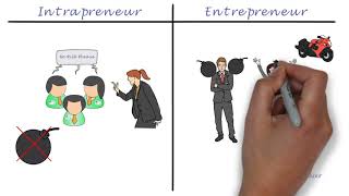 Intrapreneur vs Entrepreneur