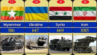 Countries by total number multiple launch rocket projector |MLRS Strength by Country comparison 2023