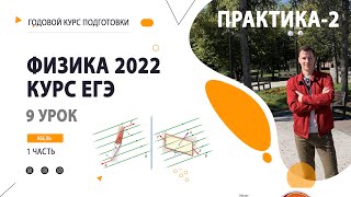 9 урок. Электродинамика ПРАКТИКА-2- Годовой курс ФИЗИКА ЕГЭ 2022 Абель