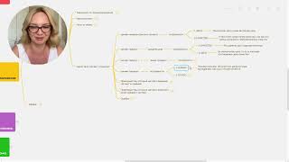 Экспресс-курс. Менторство Заварновой Елены.