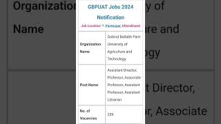 GBPUAT  Notification 2024: Apply Offline for 259 Assistant Director, Professor, Associate Professor