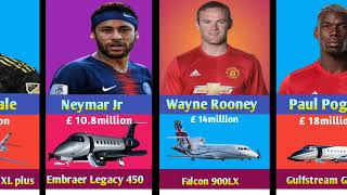 Private jets of some famous footballers|2024 In the world