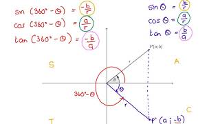 Grade 11 Trig - Topic 3.4 Reduction of 360- Angle