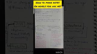 How to make notes effectively for ugc net English💥#ugcnet #notesmaking#english #notes #shorts #study