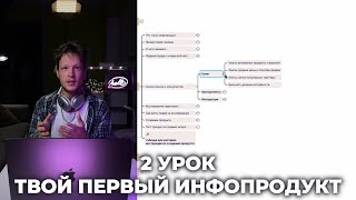 2 УРОК интенсива "Твой первый запуск". Создаем твой первый продукт. Методология