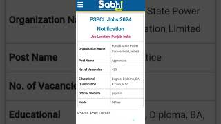 PSPCL Jobs Notification 2024: Apply Offline for 439 Apprentice