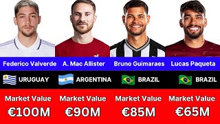 The 25 Most Expensive Midfielders In Copa America 2024