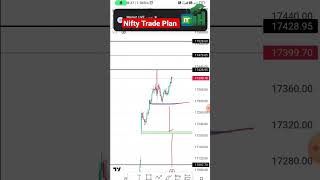 Nifty m trade plan kaise kare nifty banknifty prediction #shorts