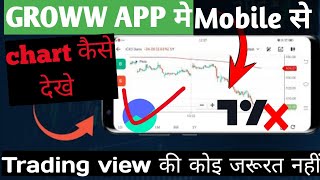 Groww app मे trading कैसे करे | Option trading for begginers | Trading view tutorial | Tech Trader