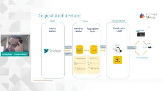 TXS 2021 - Maximizing your Tridion content through BI