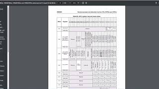 Урок по STM32 N4 Управление GPIO Документация