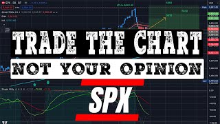 🔴 WATCH THIS BEFORE TRADING TOMORROW // SPY SPX QQQ IWM / Analysis & Targets for Day Traders