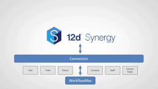 12d Synergy - Workflow Max Connector