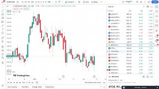 Government Stock Analysis | Daily Market Update 14/3/2024