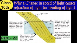 Why a Change in speed of light causes refraction of light | Physics Class 10th | Light Class 10th