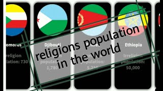 Irreligion Population in The World || World Religions Population || Best Data Creator