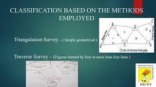 Classification of surveying1