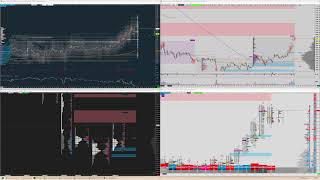 BOOKMAP XAU Vs FUTURE Siiera chart