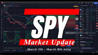 🔴 WATCH THIS BEFORE TRADING TODAY // SPY SPX QQQ // Analysis, Key Levels & Targets #options