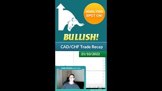 #CADCHF RECAP Forex Trade Recap - 21/10/22