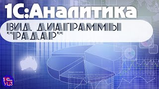 8. 1С:Аналитика – Вид диаграммы "Радар"