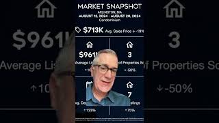 Arlington, MA: August 19th 2024 Market Insights for Condominiums!