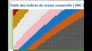 Excel-VBA Table indices Masse Corporelle IMC