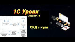 Урок №16: СКД с нуля (программирование и администрирование)