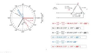 Unbalanced Delta Different P F 's and Z's